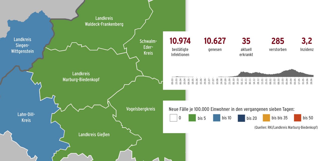 Corona im Landkreis – Stand 6. Juli