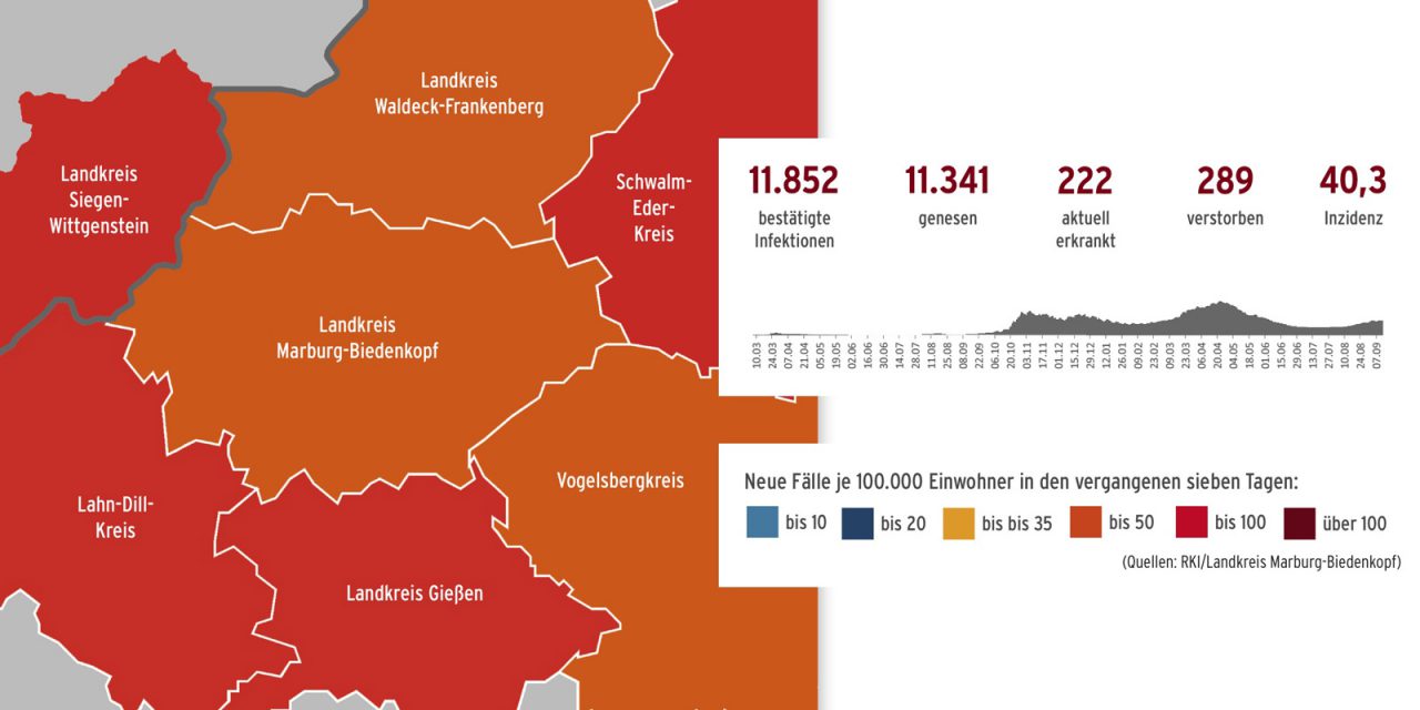 Corona im Landkreis