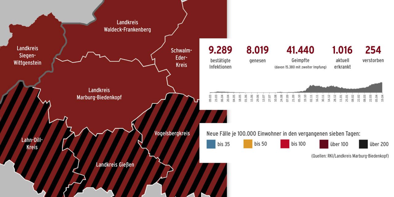 Corona im Landkreis – Stand 20. April