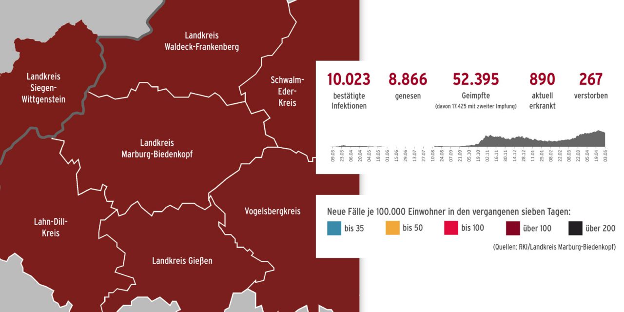 Corona im Landkreis – Stand 4. Mai