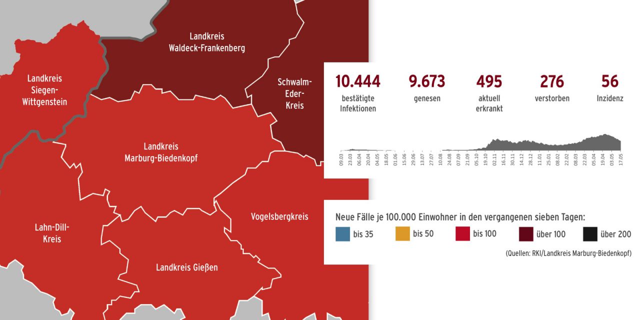 Corona im Landkreis – Stand 18. Mai