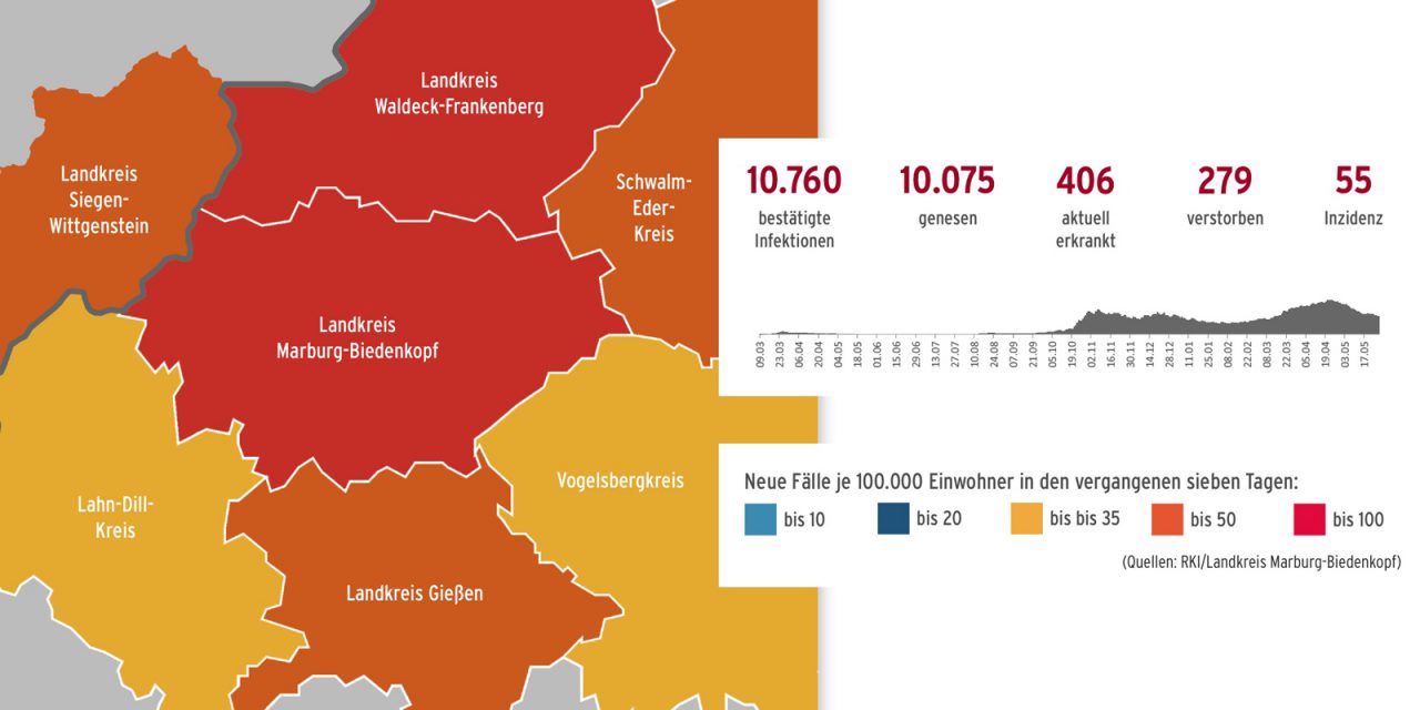 Corona im Landkreis – Stand 31. mai