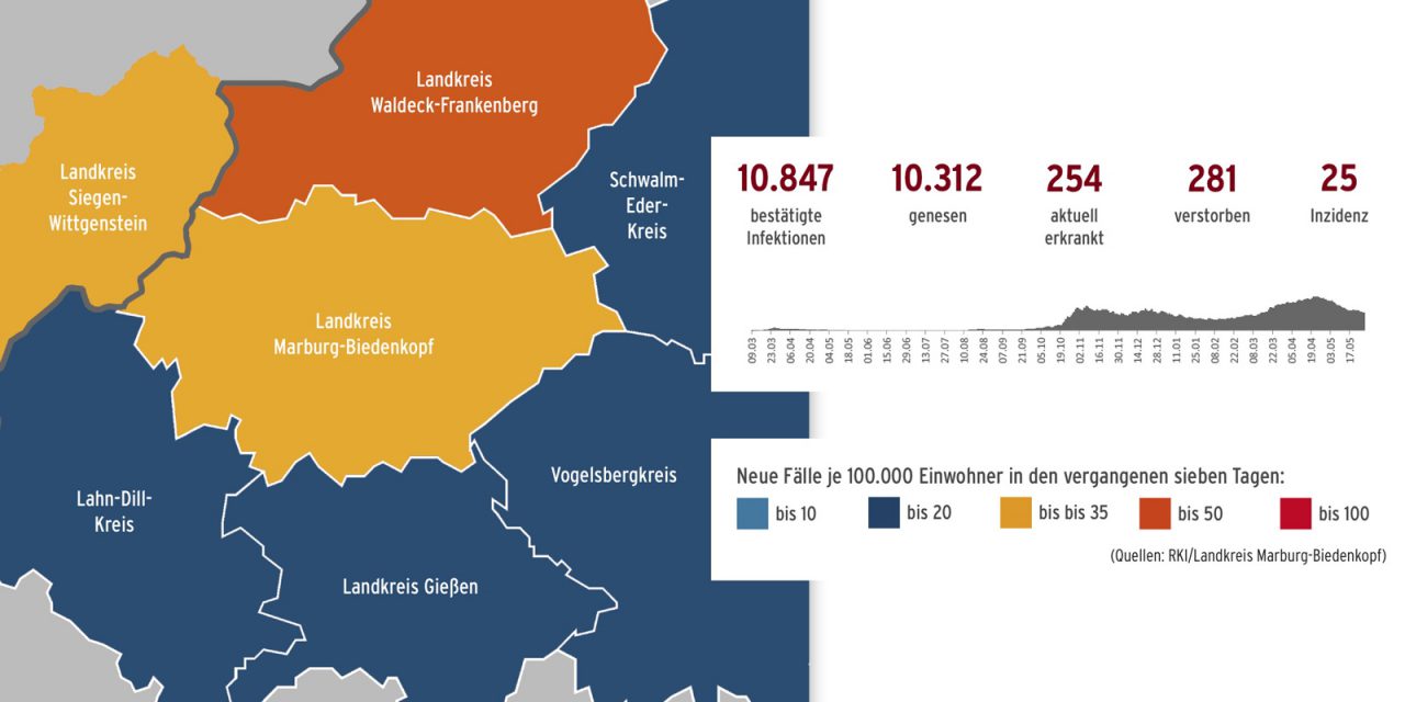 Corona im Landkreis – Stand 8. Juni