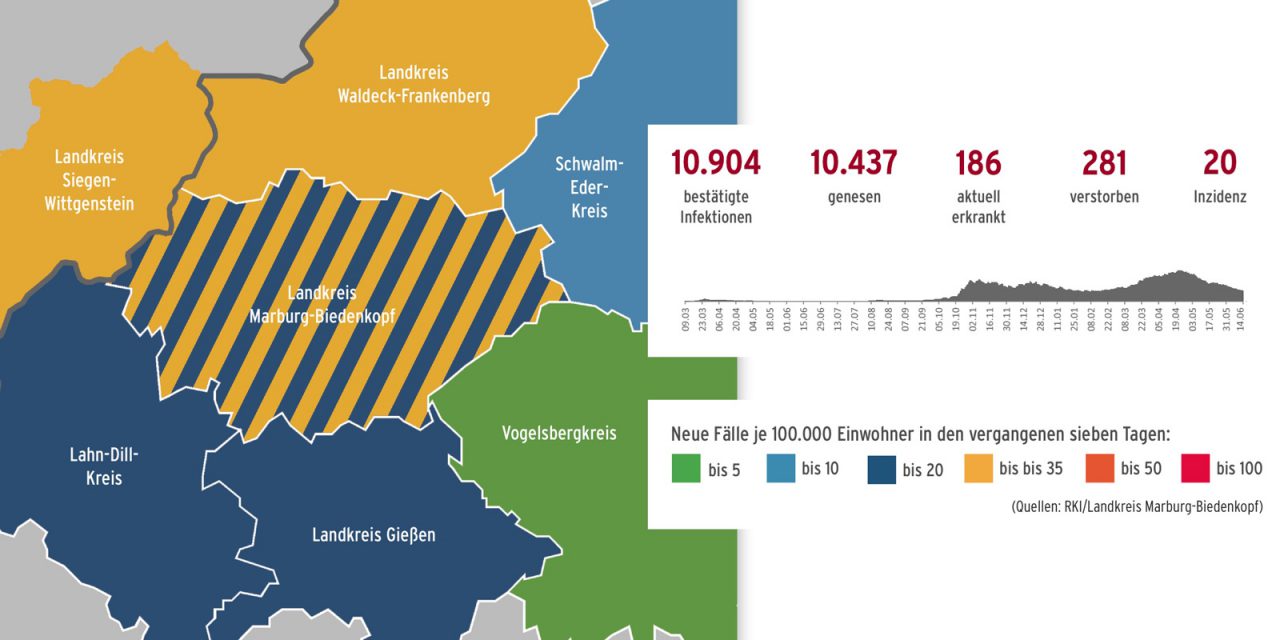 Corona im Landkreis – Stand 15. Juni