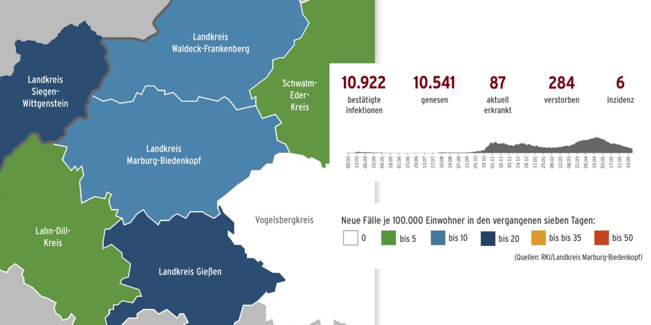Corona im Landkreis – Stand 23. JuNi