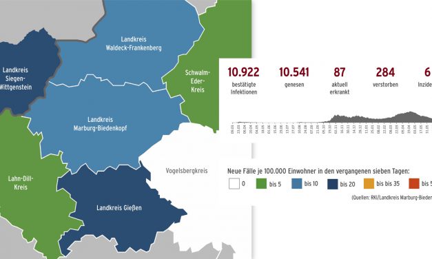 Corona im Landkreis – Stand 23. JuNi