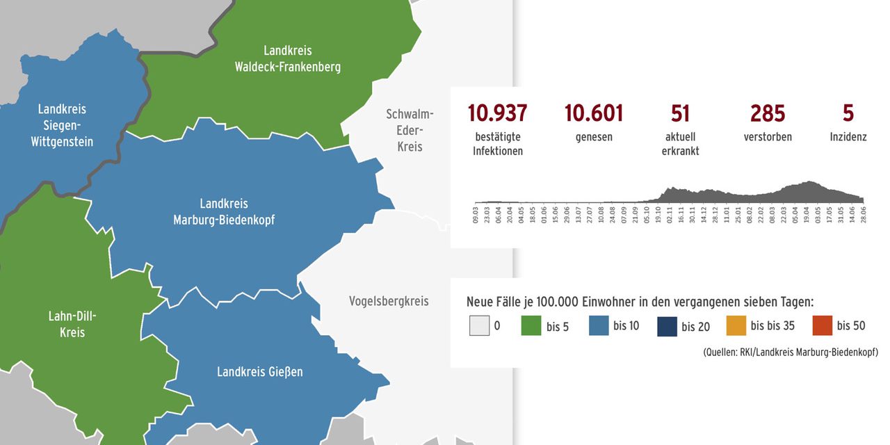 Corona im Landkreis – Stand 29. Juni