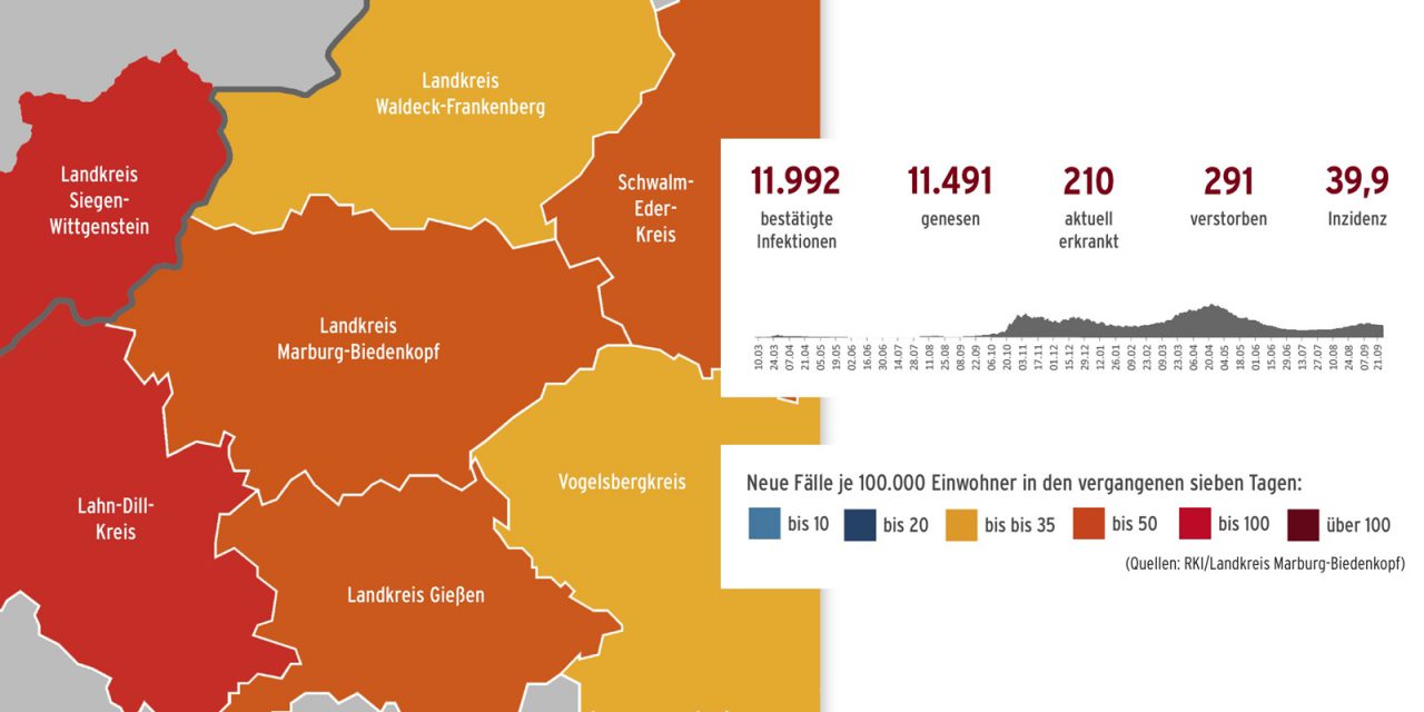 Corona im Landkreis