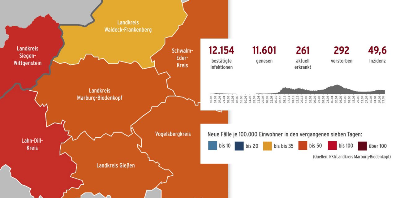 Corona im Landkreis