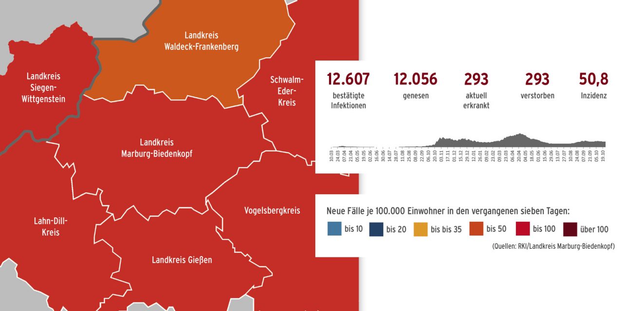 Corona im Landkreis