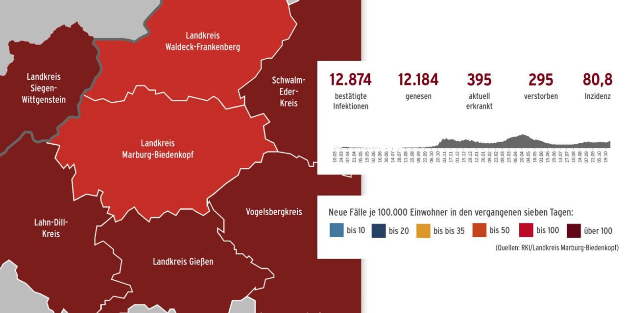 Corona im Landkreis