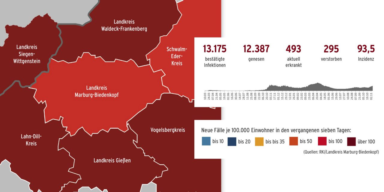 Corona im Landkreis