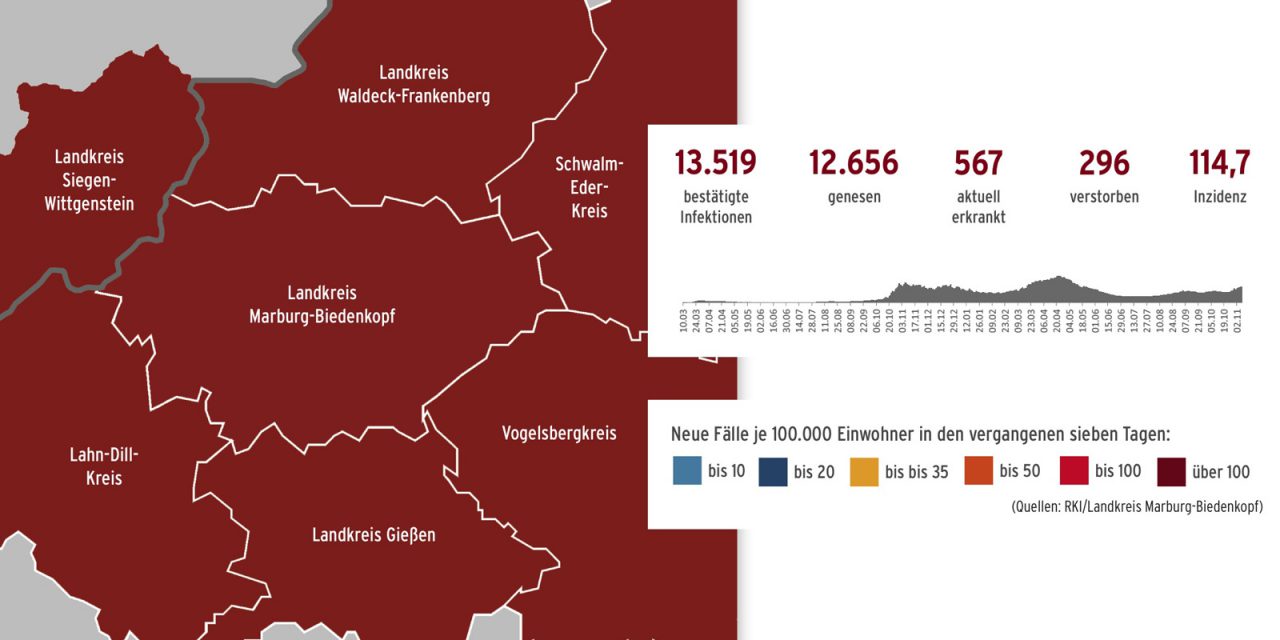 Corona im Landkreis