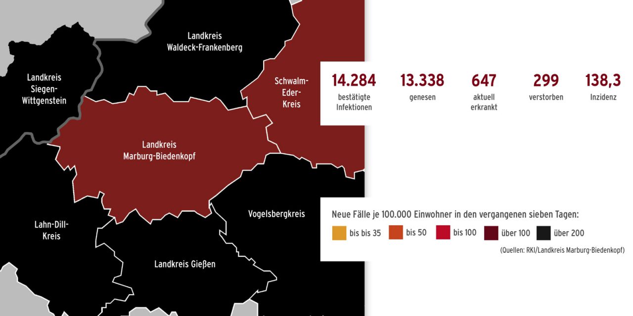 Corona im Landkreis