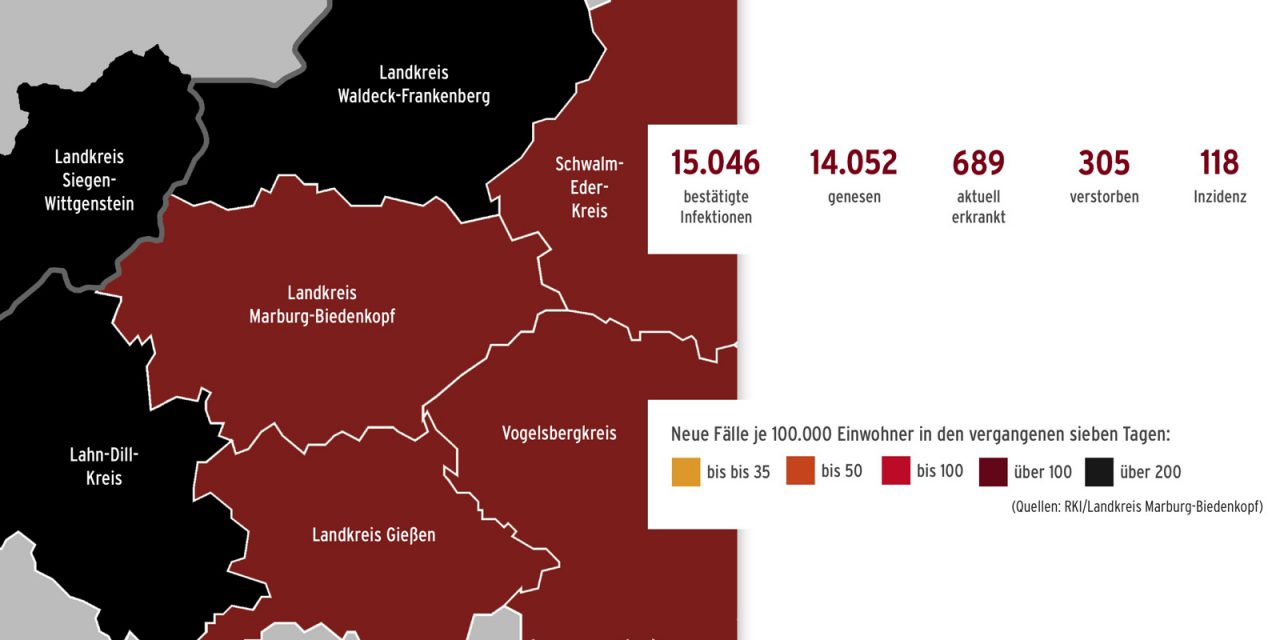 Corona im Landkreis