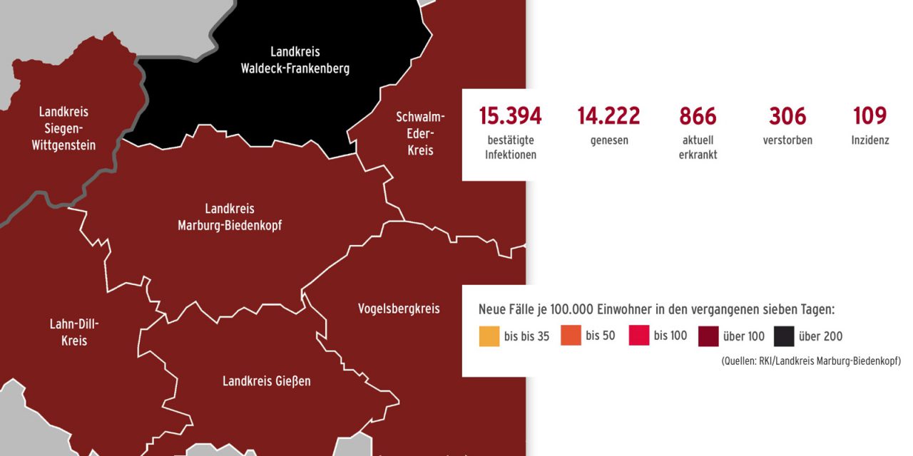 Corona im Landkreis