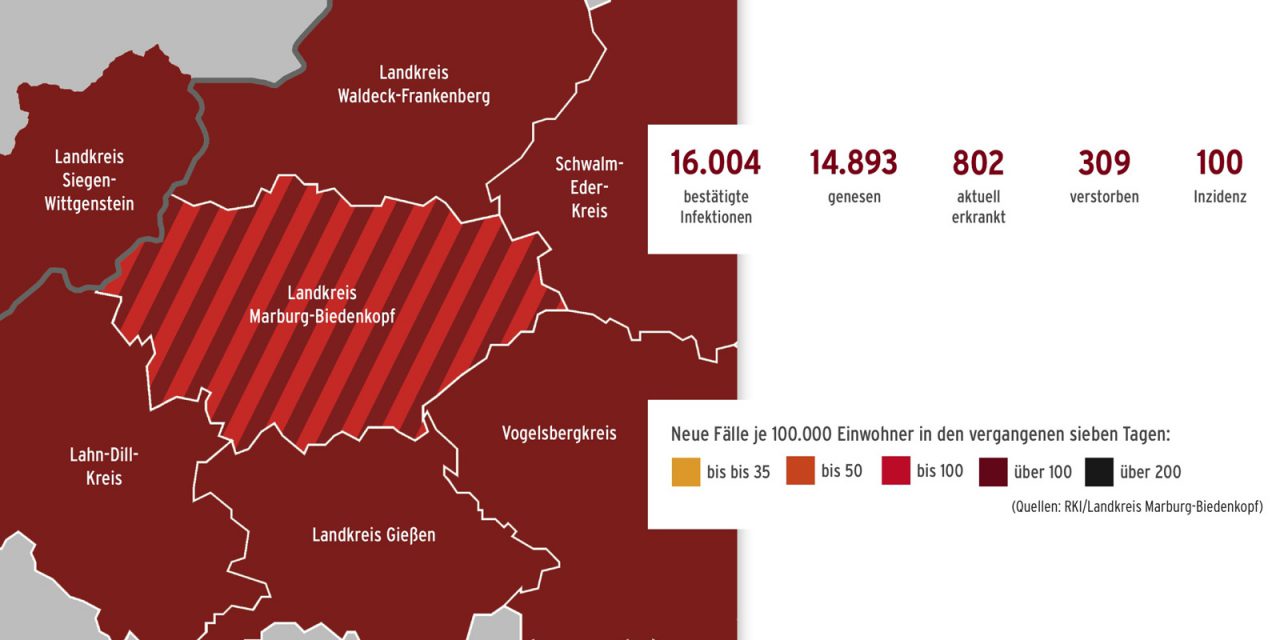 Corona im Landkreis