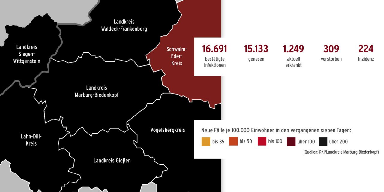 Corona im Landkreis