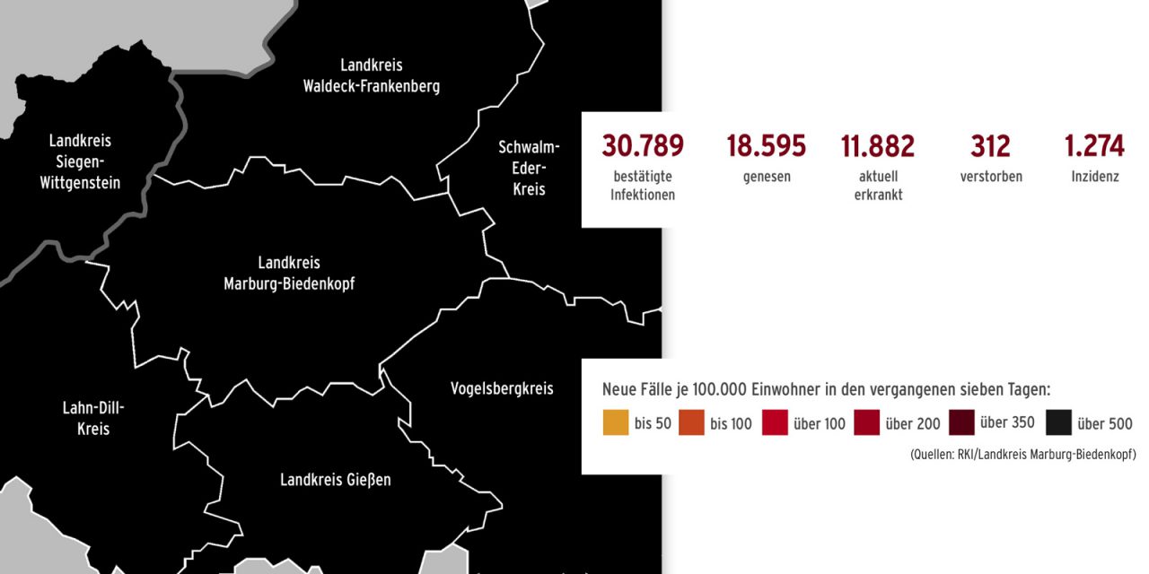 Corona im Landkreis