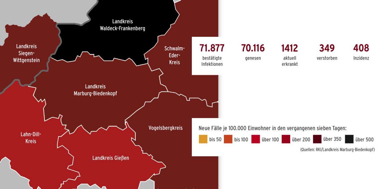 Corona im Landkreis