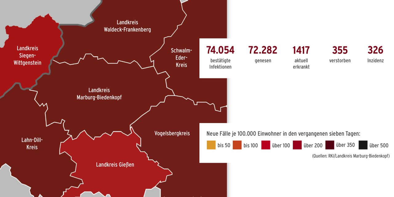 Corona im Landkreis