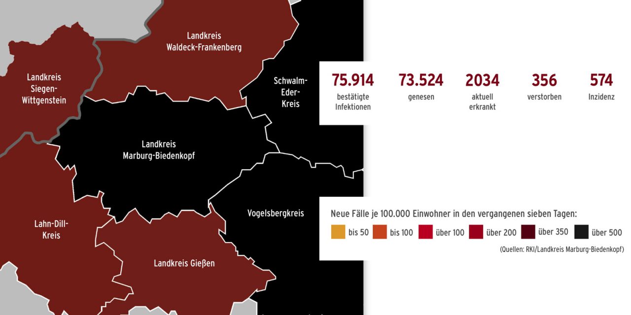 Corona im Landkreis