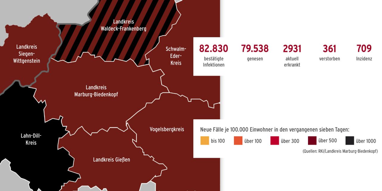 Corona im Landkreis