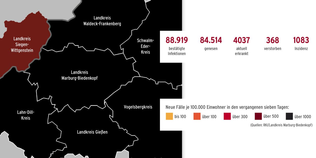 Corona im Landkreis