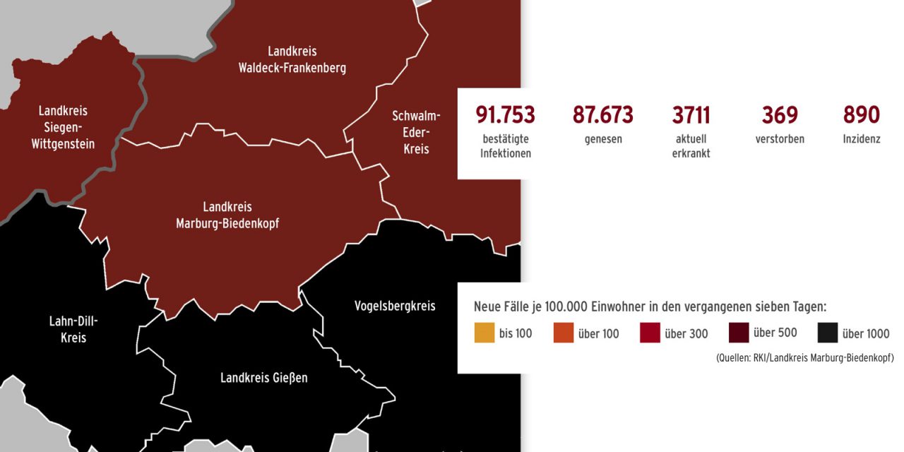 Corona im Landkreis