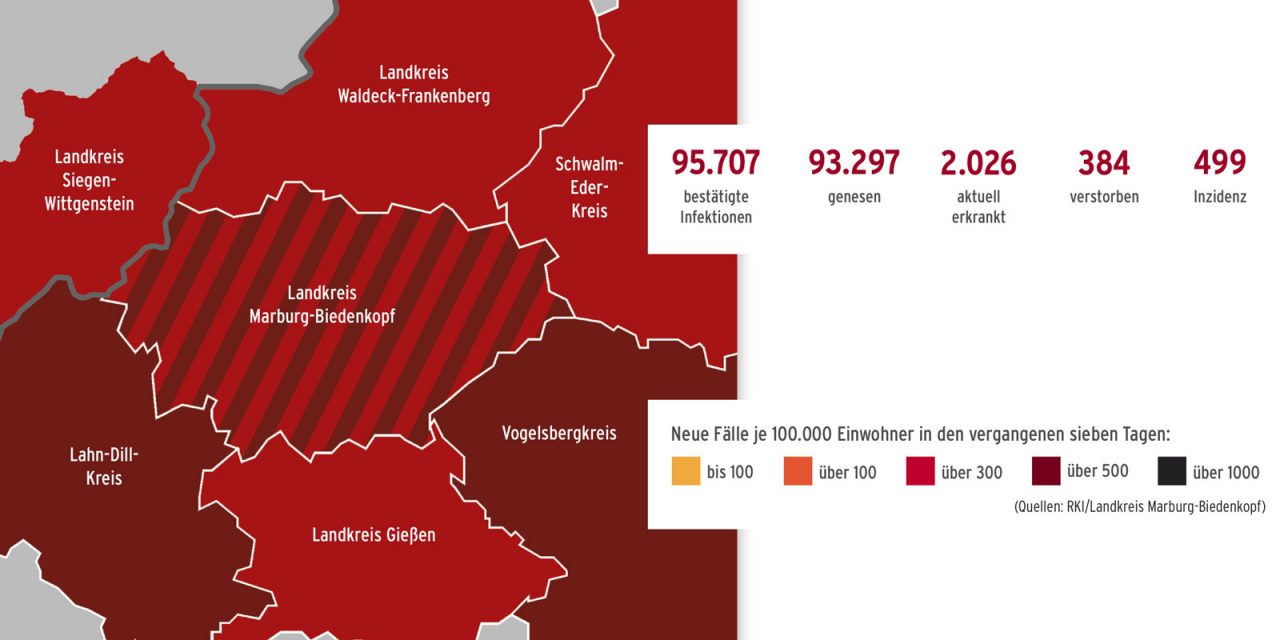 Corona im Landkreis