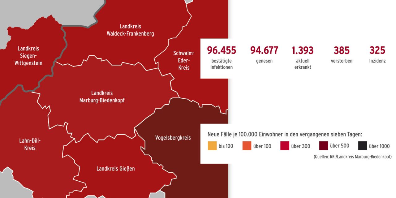 Corona im Landkreis