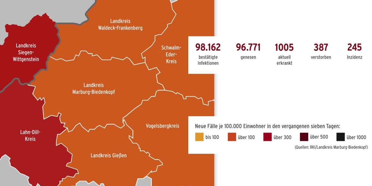 Corona im Landkreis