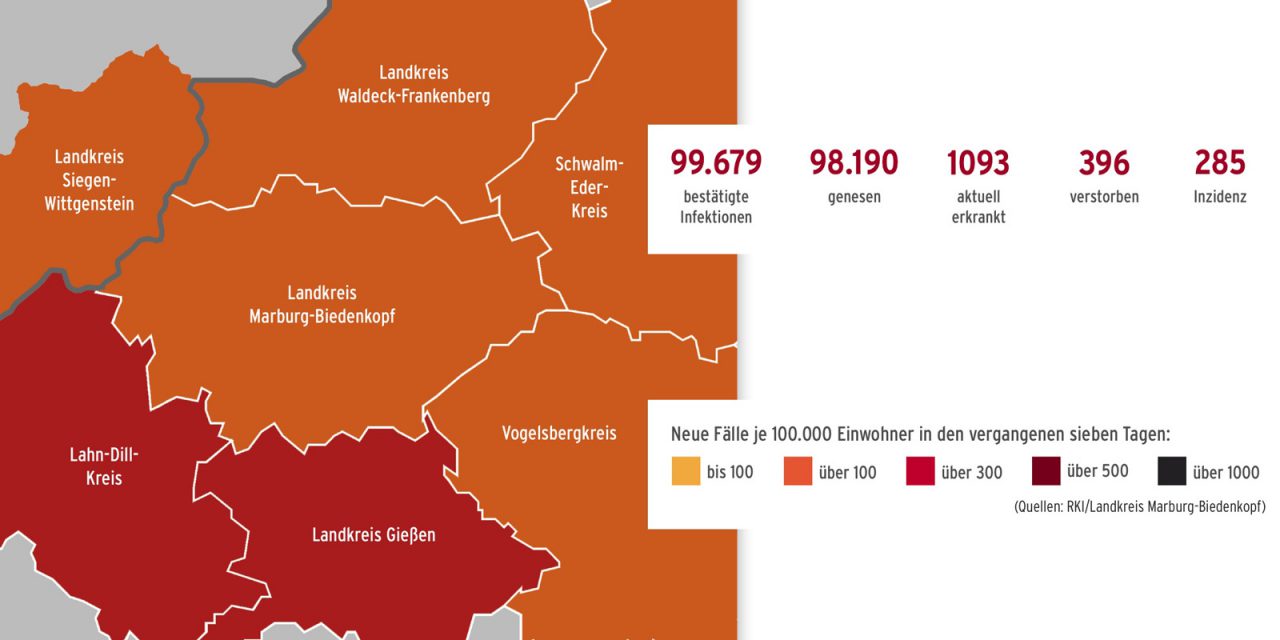 Corona im Landkreis