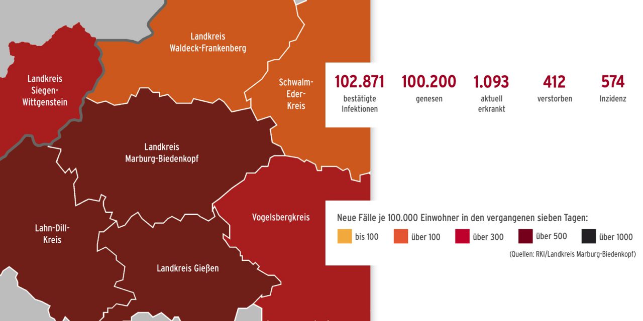 Corona im Landkreis