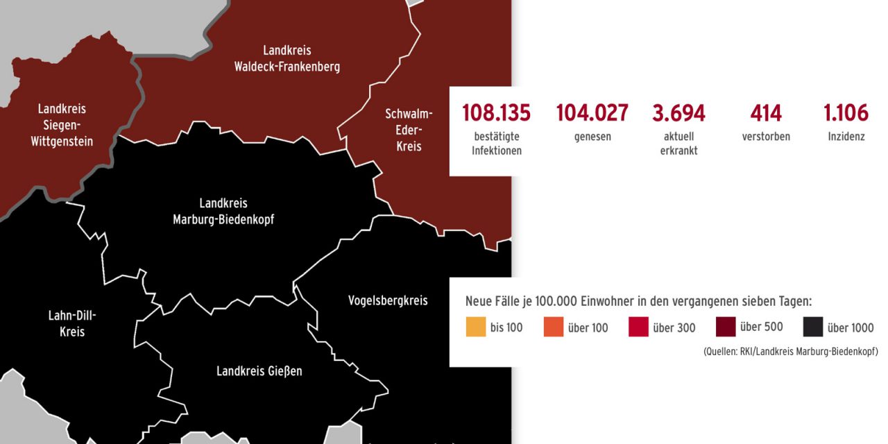Corona im Landkreis