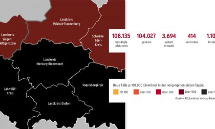 Corona im Landkreis