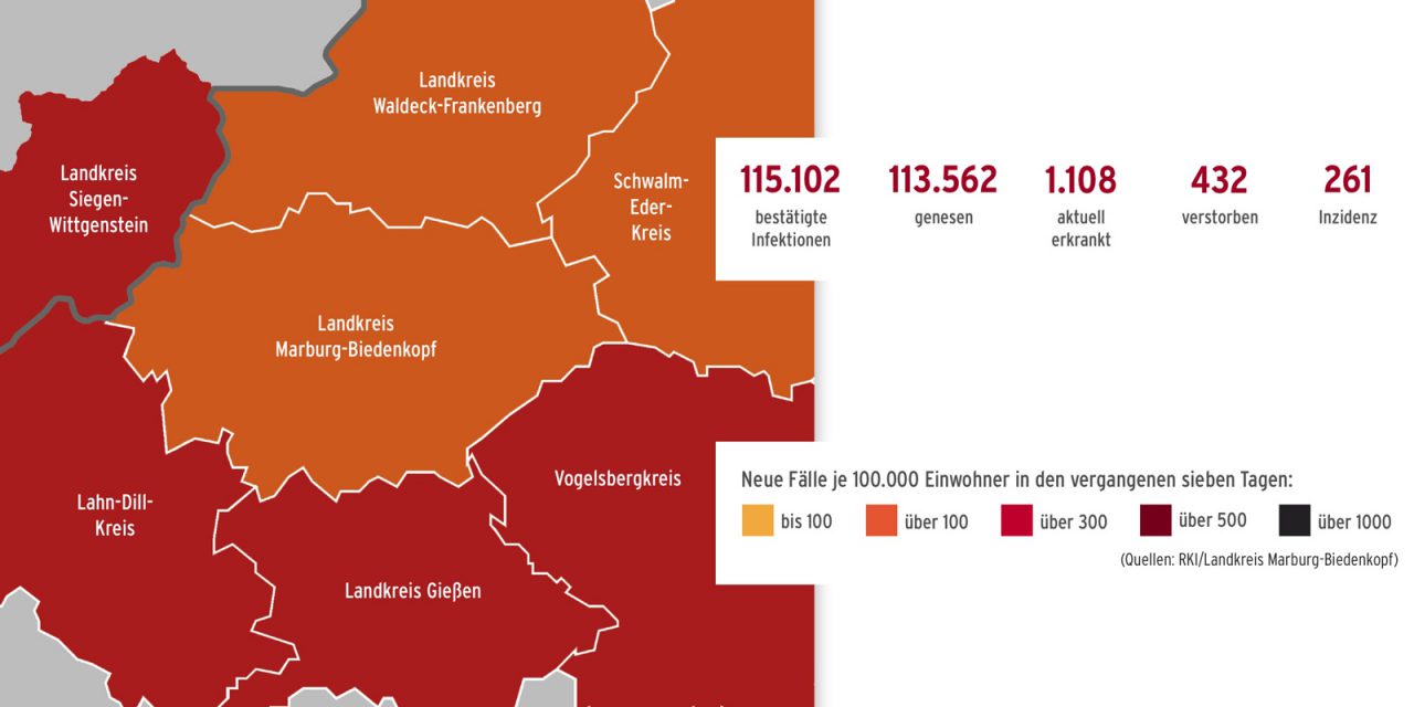Corona im Landkreis