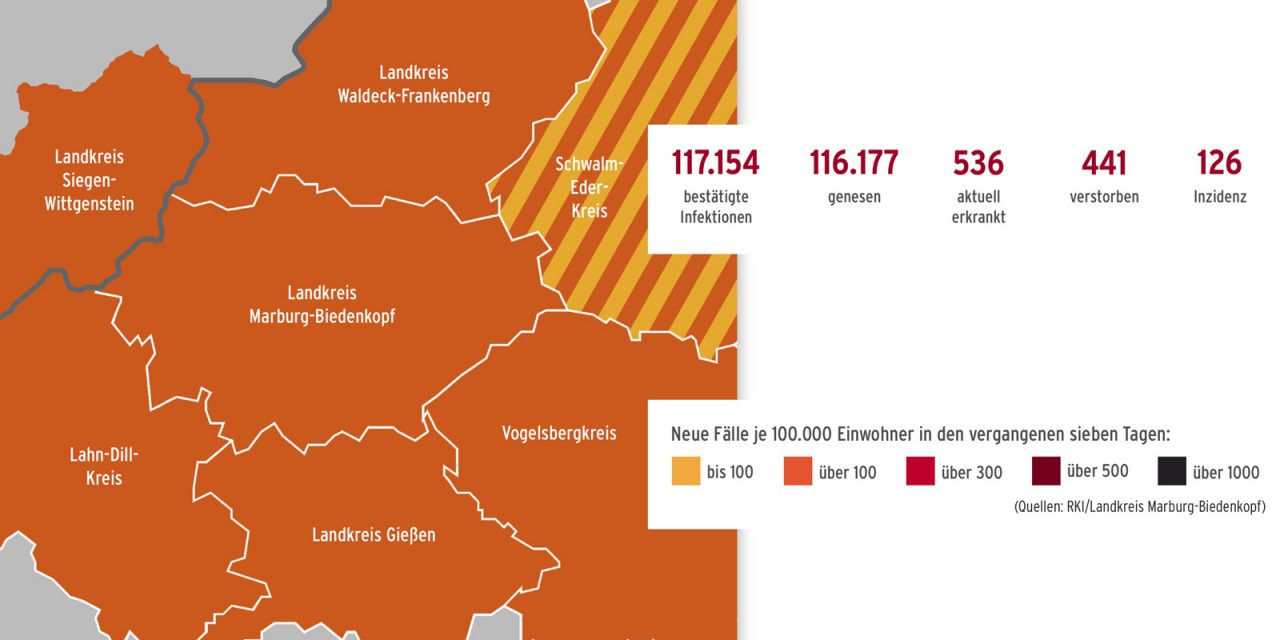 Corona im Landkreis