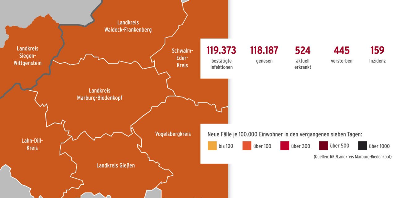 Corona im Landkreis