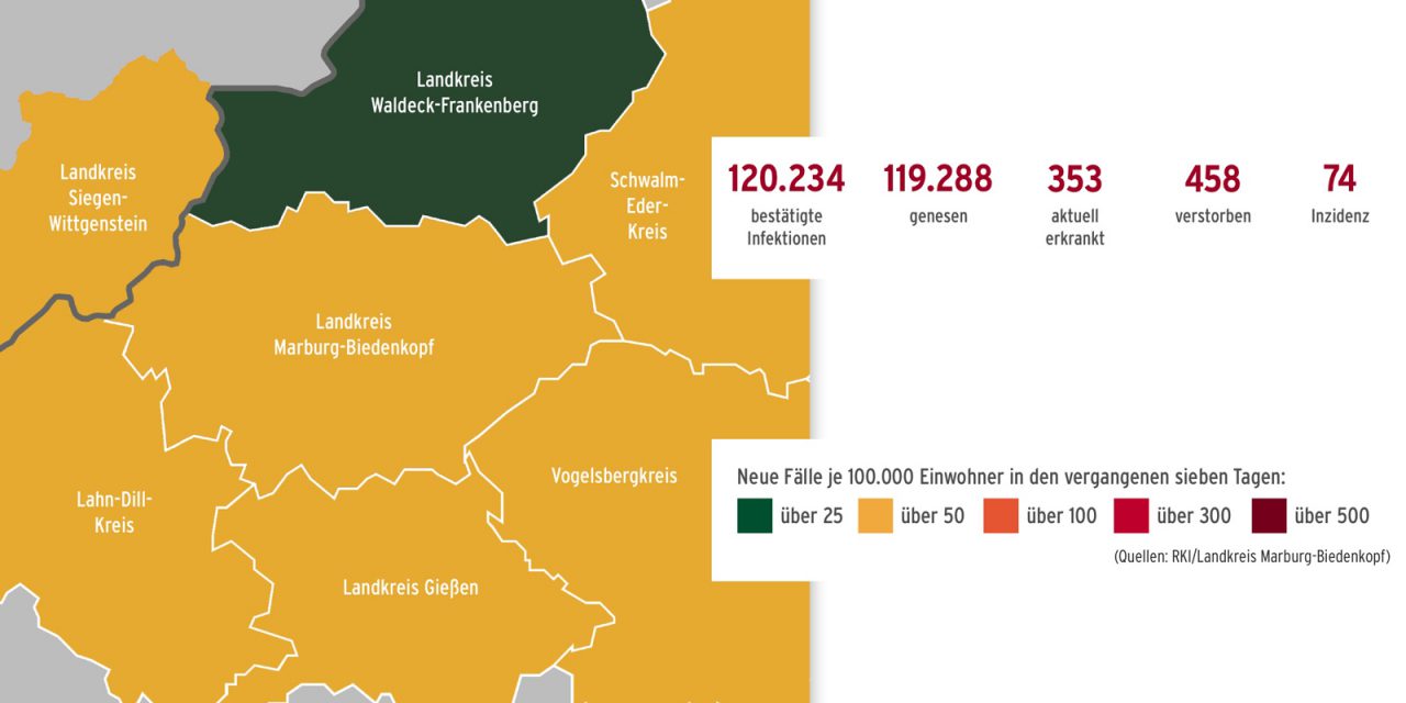 Corona im Landkreis