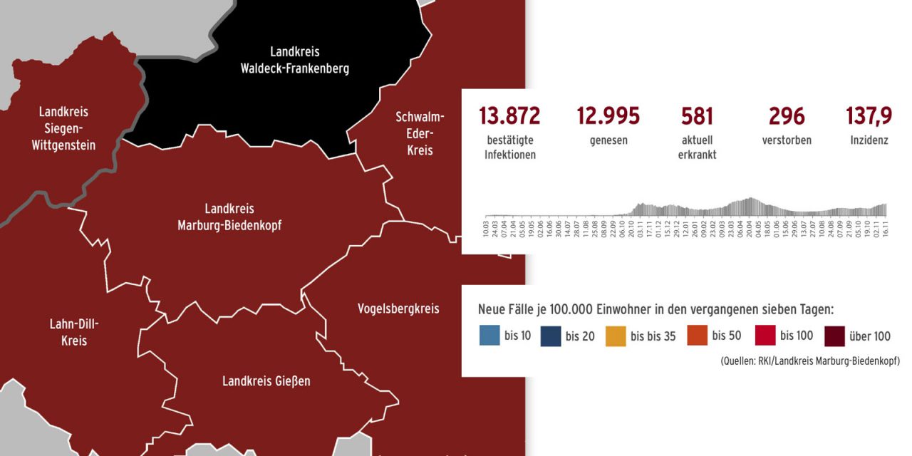 Corona im Landkreis
