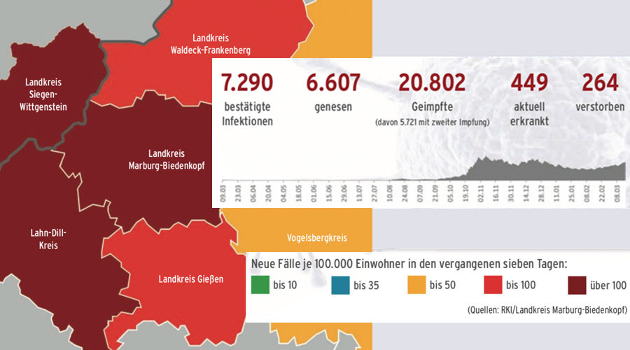 Corona im Landkreis – Stand 16. März