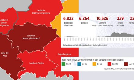 Corona im Landkreis – Stand 4. März