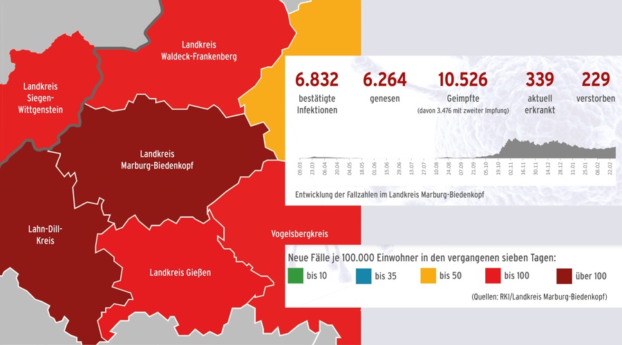 Corona im Landkreis – Stand 4. März