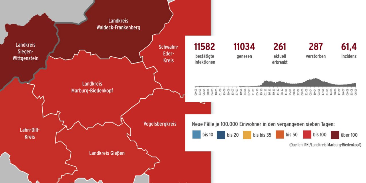Corona im Landkreis
