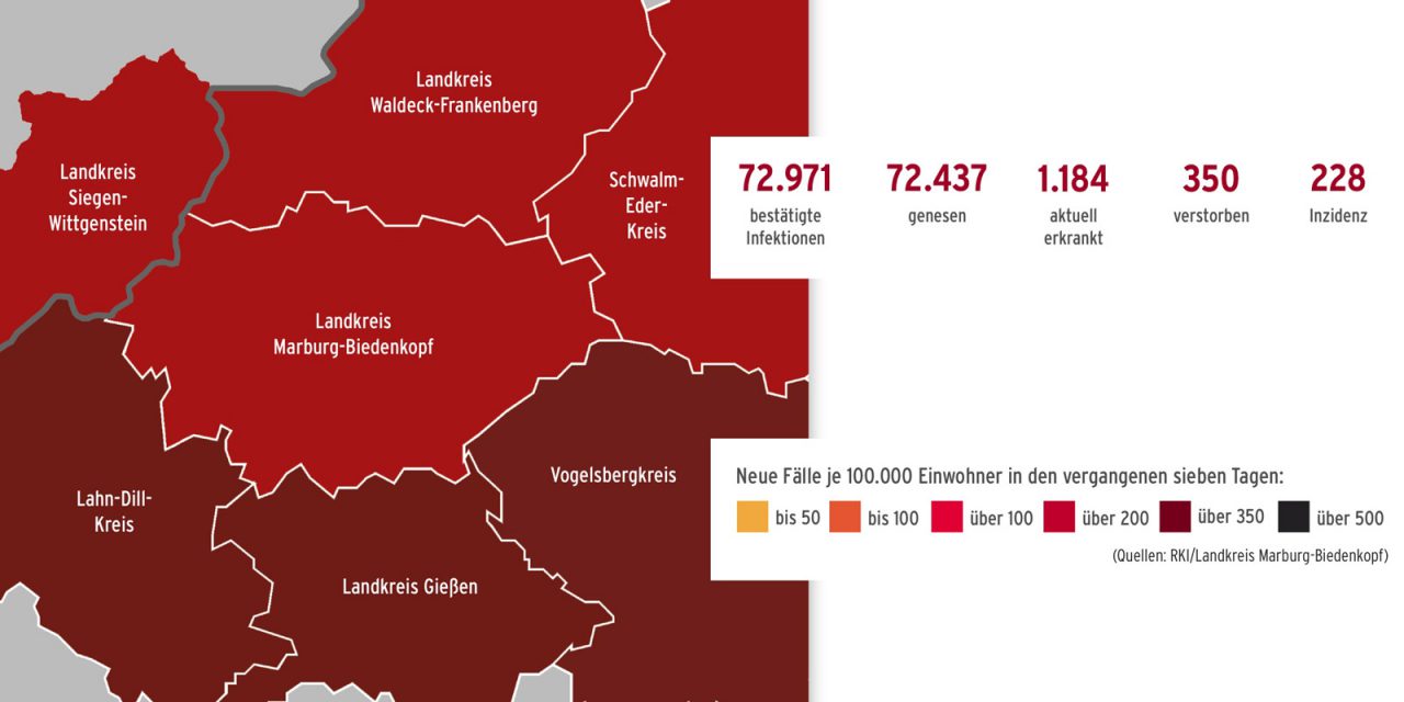 Corona im Landkreis