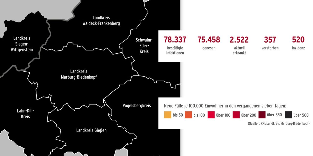 Corona im Landkreis