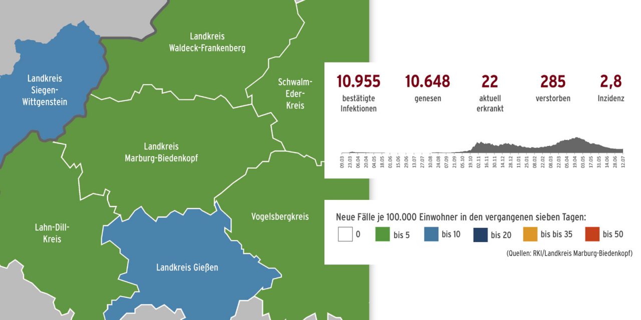 Corona im Landkreis