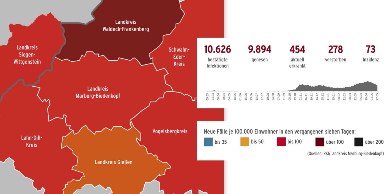 Corona im Landkreis – Stand 25. Mai