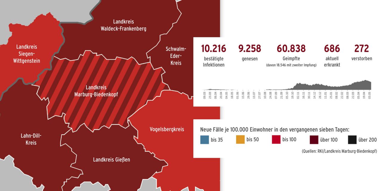Corona im Landkreis – Stand 10. Mai